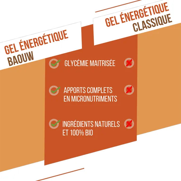 Nutri-Bay | BAOUW - Gel Naturel BIO (85g) - Abricot & Thym