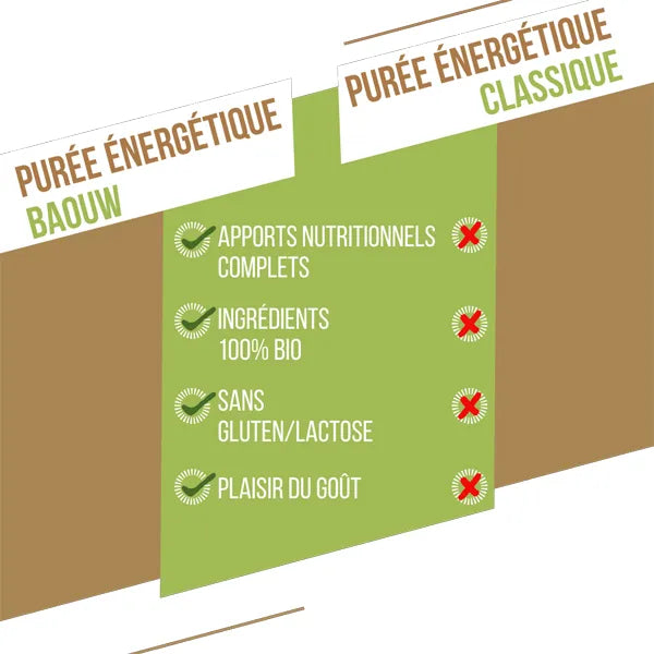 Nutri-Bay | BAOUW - Purée Énergétique BIO (90g) - Banane-Kiwi-Vanille