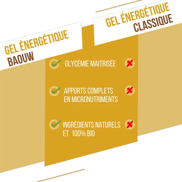 Nutri-Bay | BAOUW - Gel Naturel BIO (85g) - Banane & Vanille