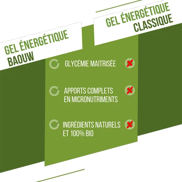 Nutri-Bay | BAOUW - Gel Naturel BIO (85g) - Citron Vert & Menthe