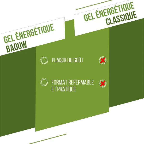 Nutri-Bay | BAOUW - Gel Naturel BIO (85g) - Citron Vert & Menthe