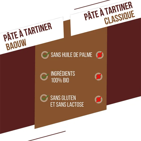 Nutri-Bay | BAOUW - Pâte à tartiner protéinée BIO (200g) - Crunchy Praliné & Noisettes