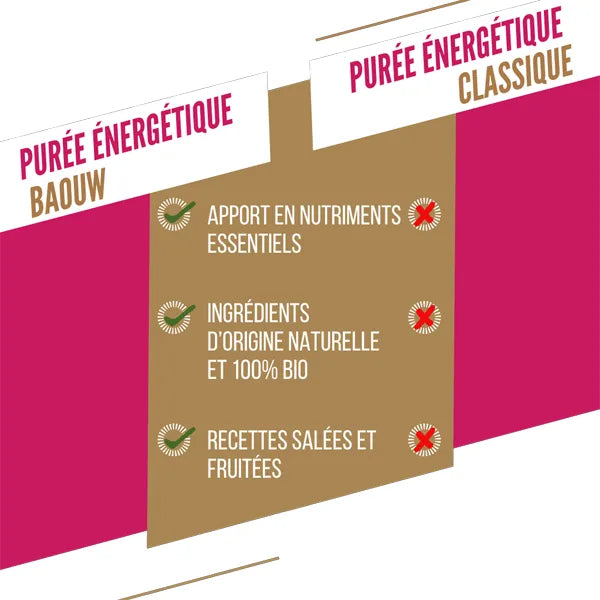 Nutri-Bay | BAOUW - Purée Énergétique BIO (90g) - Framboise-Fraise-Basilic