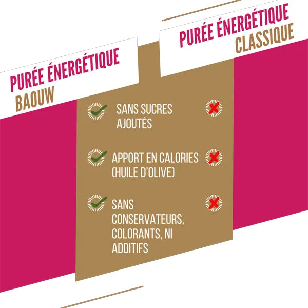 Nutri-Bay | BAOUW - Purée Énergétique BIO (90g) - Framboise-Fraise-Basilic