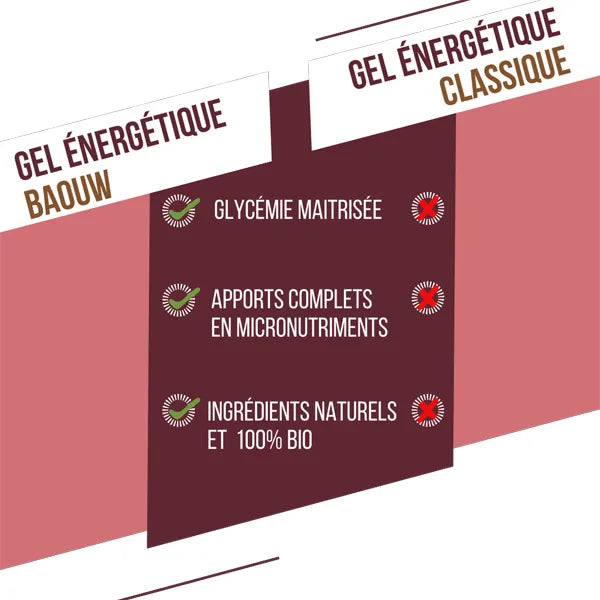 Nutri-Bay | BAOUW - Gel Naturel BIO (85g) - Fruits Rouges & Hibiscus