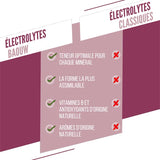 Nutri-Bay | BAOUW - Pastilles d'Electrolytes - Mûre & Cassis