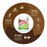 Nutri-bay | HIGH5 - Plant Based Recovery Drink (450g) - Chocolate