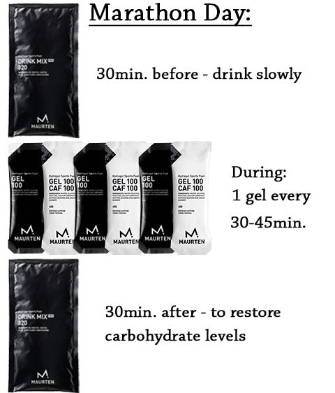 Nutri-Bay I MAURTEN - MARATHON DAY pack - Protocole