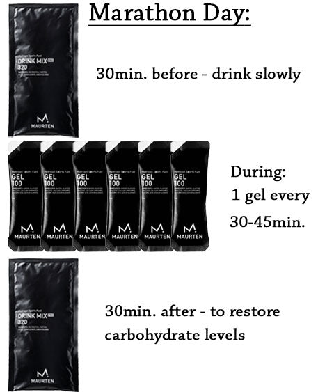 Nutri-Bay Maurten - MARATHON DAY pack Protocole