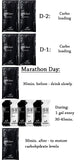 Nutri-Bay I MAURTEN - MARATHON DAY + CARB LOADING Pack - PROTOCOLE