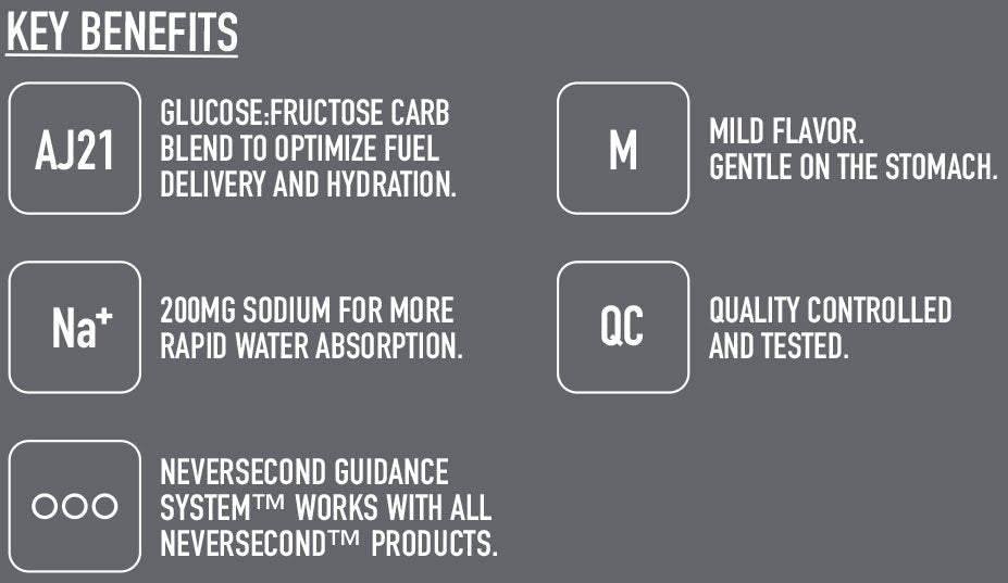 Nutri-Bay | NEVERSECOND - C30 Energy Gel (60ml) - Fruit Punch - Key Benefits