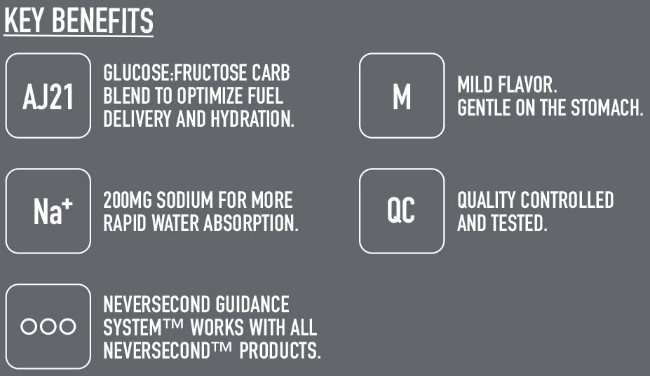 Nutri-Bay | NEVERSECOND - C30 Energy Gel Box (12x60ml) - Key Benefits