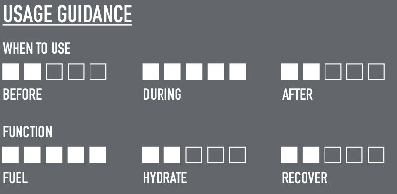 Nutri-Bay | NEVERSECOND - C30 Energy Gel + Caffeine (60ml) - Cola - Usage Guidance