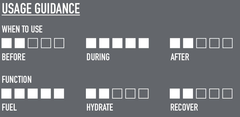 Nutri-Bay | NEVERSECOND - C30 Energy Gel (60ml) - Passion Fruit - Usage Guidance