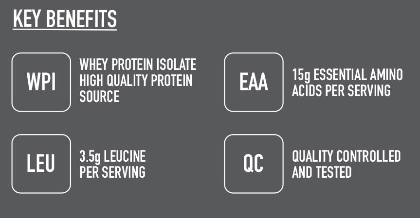 Nutri-Bay | NEVERSECOND - P30 Recovery Drink Mix (600g) - Chocolate - Key Benefits