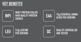 Nutri-Bay | NEVERSECOND - P30 Recovery Drink Mix (600g) - Chocolate - Key Benefits