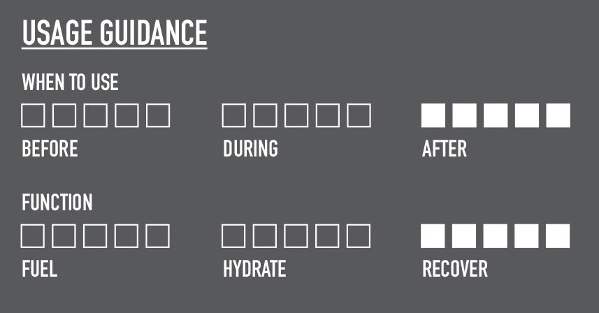 Nutri-Bay | NEVERSECOND - P30 Recovery Drink Mix (600g) - Chocolate - Usage Guidance