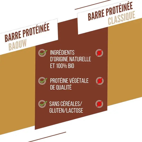 Baouw Barre Protéinée BIO (50g) - Caramel & Pécan