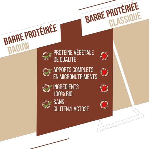 Baouw Barre Protéinée BIO (50g) - Chocolat & Cacahuète