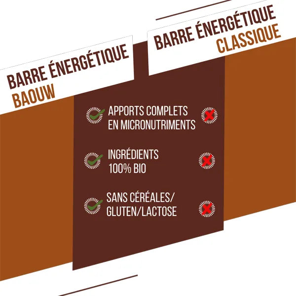 Baouw Barre Énergétique BIO Extra (50g) - Chocolat & Noisettes