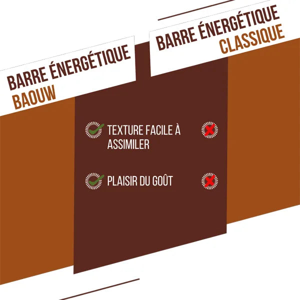Baouw Barre Énergétique BIO Extra (50g) - Chocolat & Noisettes