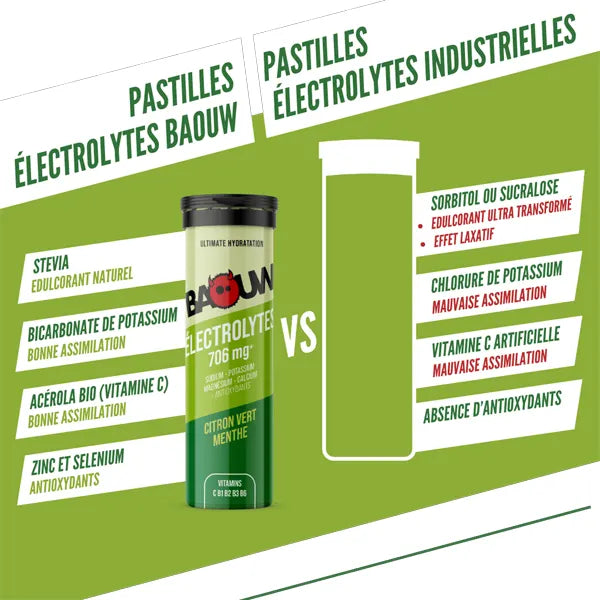 Baouw Pastilles d'Électrolytes (10x5g) - Citron Vert & Menthe