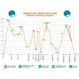 E-BOOK: Guia definitivo para desenvolver sua estratégia nutricional para os 90 km do Mont Blanc