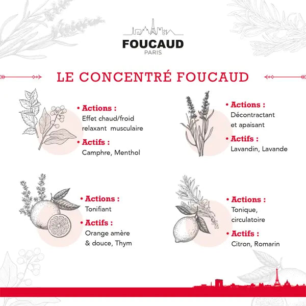 Eafit Friction de Foucaud (250ml) - Lotion Tonique Huiles Essentielles