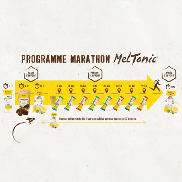 Nutri-bay | MELTONIC - Marathonpakket