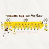 Nutri-bay | MELTONIC - Pack Marathon