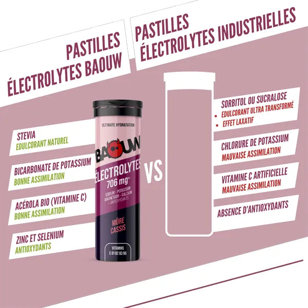 Baouw Pastilles d'Électrolytes (10x5g) - Mûre & Cassis
