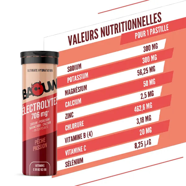 Baouw Pastilles d'Électrolytes (10x5g) - Pêche & Passion