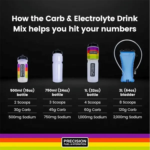 Nutri-Bay | PRECISION FUEL & HYDRATION - Miscela di bevande a base di carboidrati ed elettroliti (510 g)