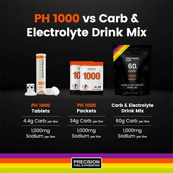 Precision Fuel & Hydration Carb & Electrolyte Drink Mix (510g)