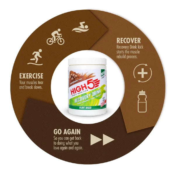 HIGH5 Plant Based Recovery Drink (450g) - Chocolate