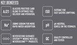 Baía Nutri | NEVERSECOND - C30 Energy Drink Mix Box (6x32g) - Principais Benefícios