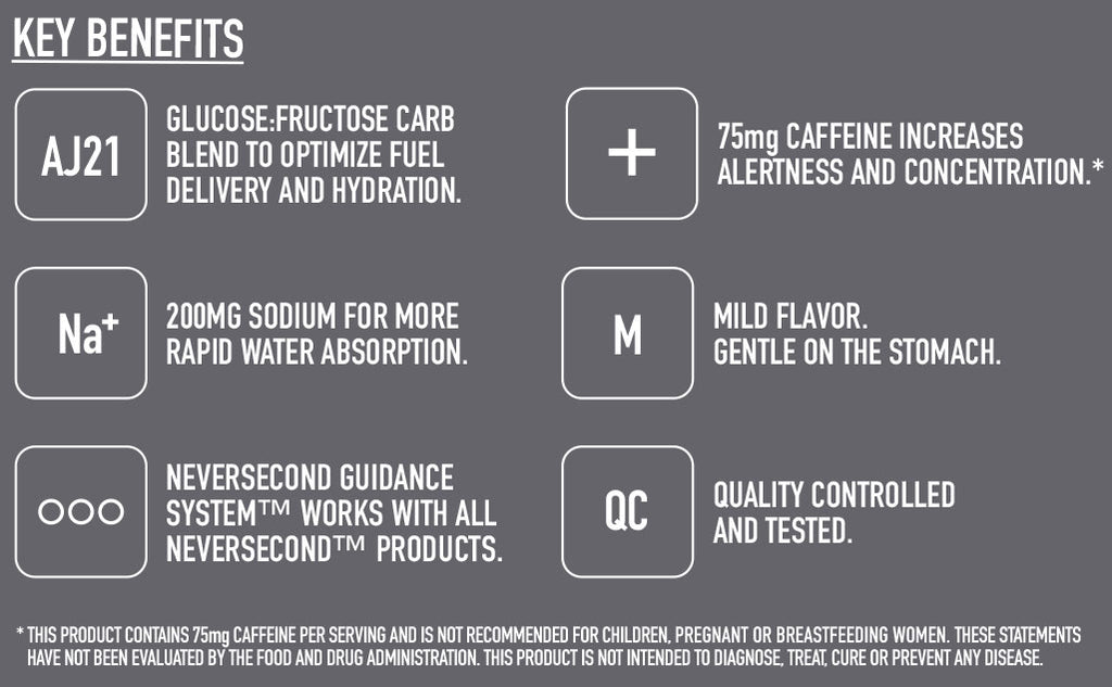 Nutri Bay | NEVERSECOND - C30 Energy Gel + Caffeine Box (12x60ml) - Key Benefits